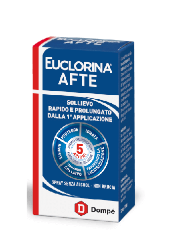 Euclorina Afte Spray 15ml