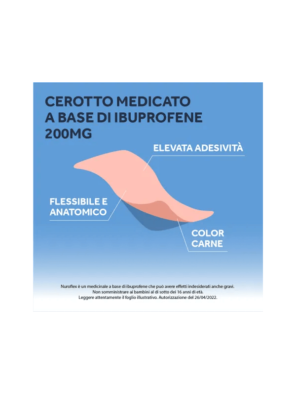 Cerotti antinfiammatori e antidolorifici clearance